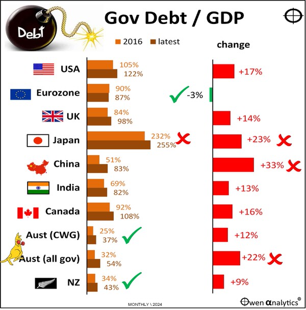 A graph of the country's economic growthDescription automatically generated with medium confidence