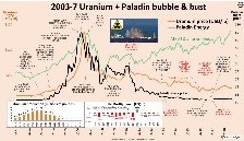 A graph of radioactive materialDescription automatically generated with medium confidence