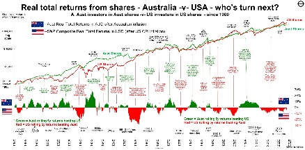 A graph of stock market shareDescription automatically generated with medium confidence