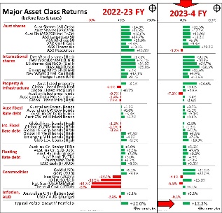 A screenshot of a chartDescription automatically generated