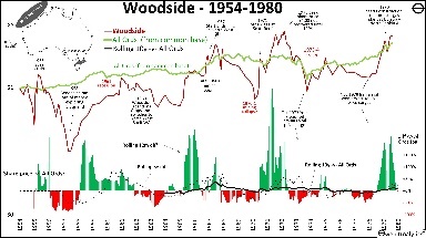 A graph showing the growth of the forestDescription automatically generated