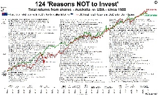 A graph of a stock marketDescription automatically generated