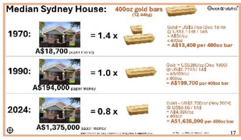 A house prices and pricesDescription automatically generated with medium confidence