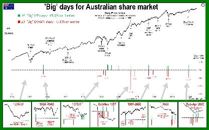 A graph of stock marketDescription automatically generated