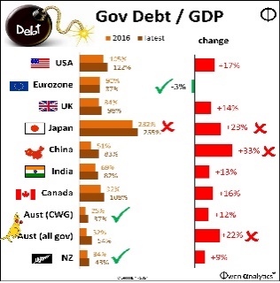 A graph of the country's economic growthDescription automatically generated with medium confidence