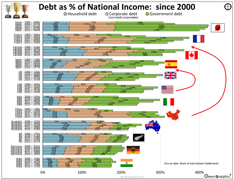 A graph of a chart with different countries/regionsDescription automatically generated with medium confidence
