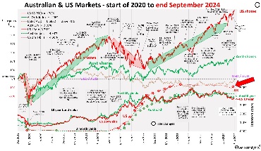 A graph of stock market trendsDescription automatically generated with medium confidence