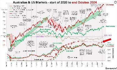 A graph of stock market pricesDescription automatically generated