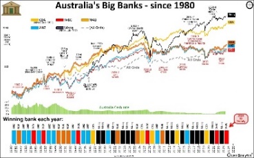 A graph of the currency of australiaDescription automatically generated with medium confidence