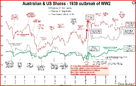 A graph showing the stock marketDescription automatically generated