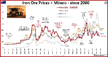 A graph of the price of goldDescription automatically generated