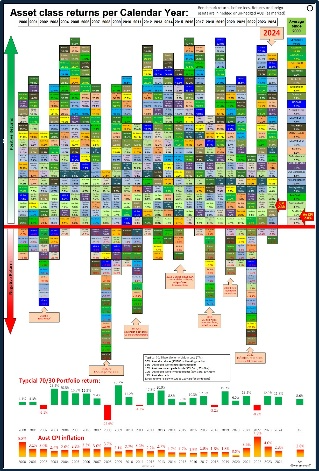A chart of different colored squaresDescription automatically generated