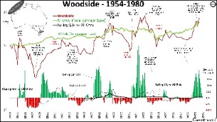 A graph showing the growth of the forestDescription automatically generated