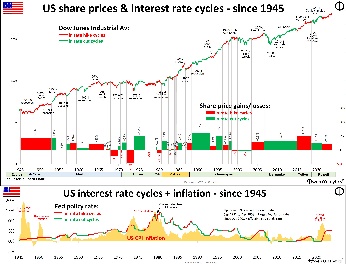 A chart showing the price of the stock marketDescription automatically generated with medium confidence