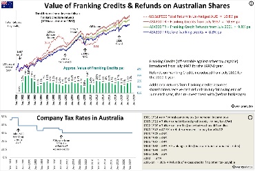 A graph showing tax rates and tax ratesDescription automatically generated with medium confidence