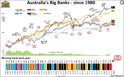 A graph of the currency of australiaDescription automatically generated with medium confidence