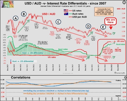 A graph showing the different currency ratesDescription automatically generated with medium confidence