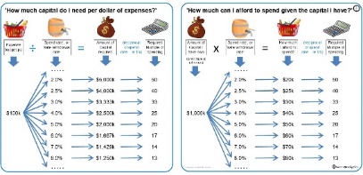 A graph of money and moneyDescription automatically generated with medium confidence