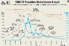 A graph showing the price of a stock marketDescription automatically generated