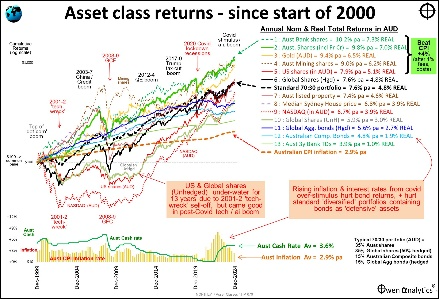 A chart showing the value of a stock marketAI-generated content may be incorrect.