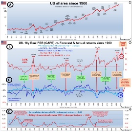 A graph of the us sharesDescription automatically generated with medium confidence