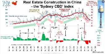 A graph of a real estate constructionDescription automatically generated