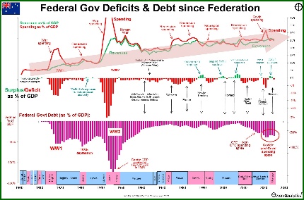 A diagram of the federal governmentAI-generated content may be incorrect.